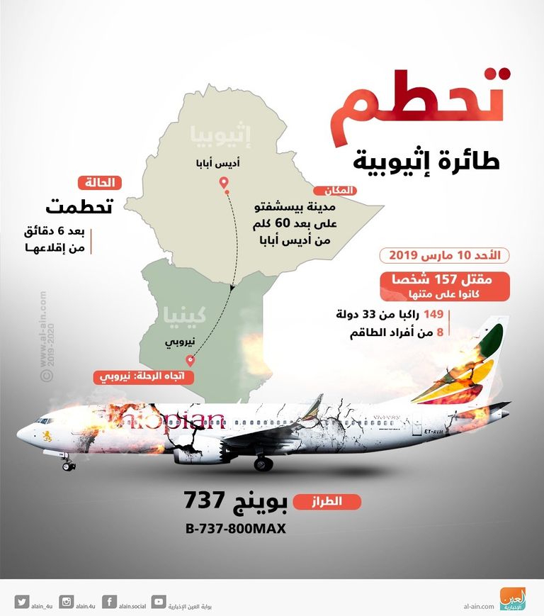 الخطوط الملكية المغربية توقف بوينج 737 ماكس 8 عقب حادث إثيوبيا