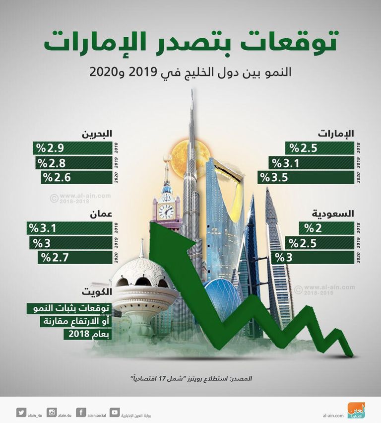 مصرف الإمارات المركزي