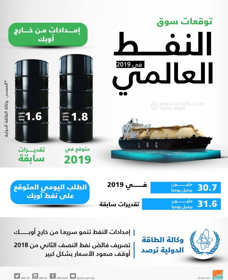 توقعات سوق النفط  العالمي فى 2018 مقر وكالة الطاقة الدولية في باريس