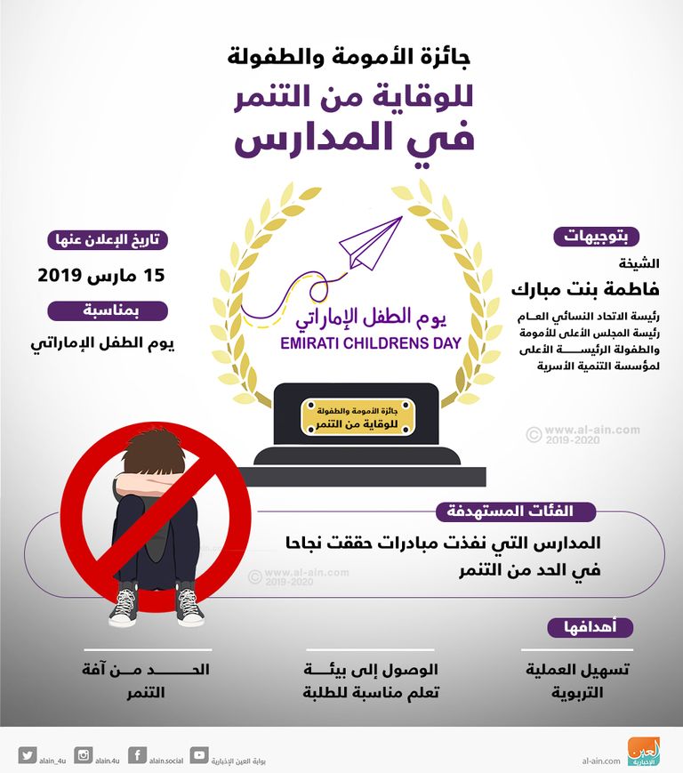 جائزة الأمومة والطفولة للوقاية من التنمر في المدارس