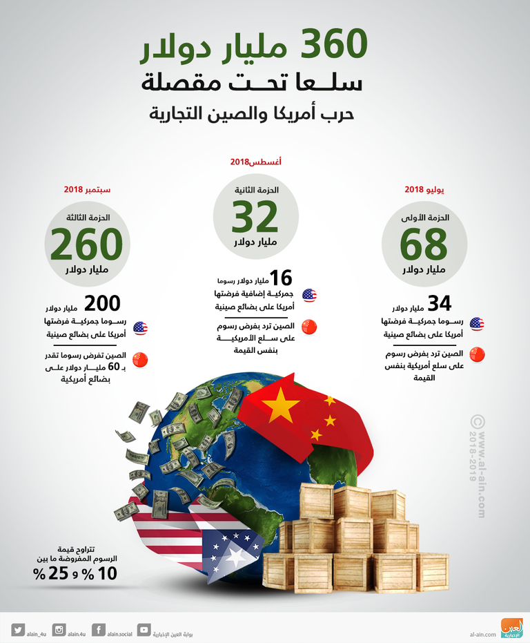 360 مليار دولار سلعا تحت مقصلة حرب أمريكا والصين التجارية  جانب من محادثات التجارة بين واشنطن وبكين - أرشيفية