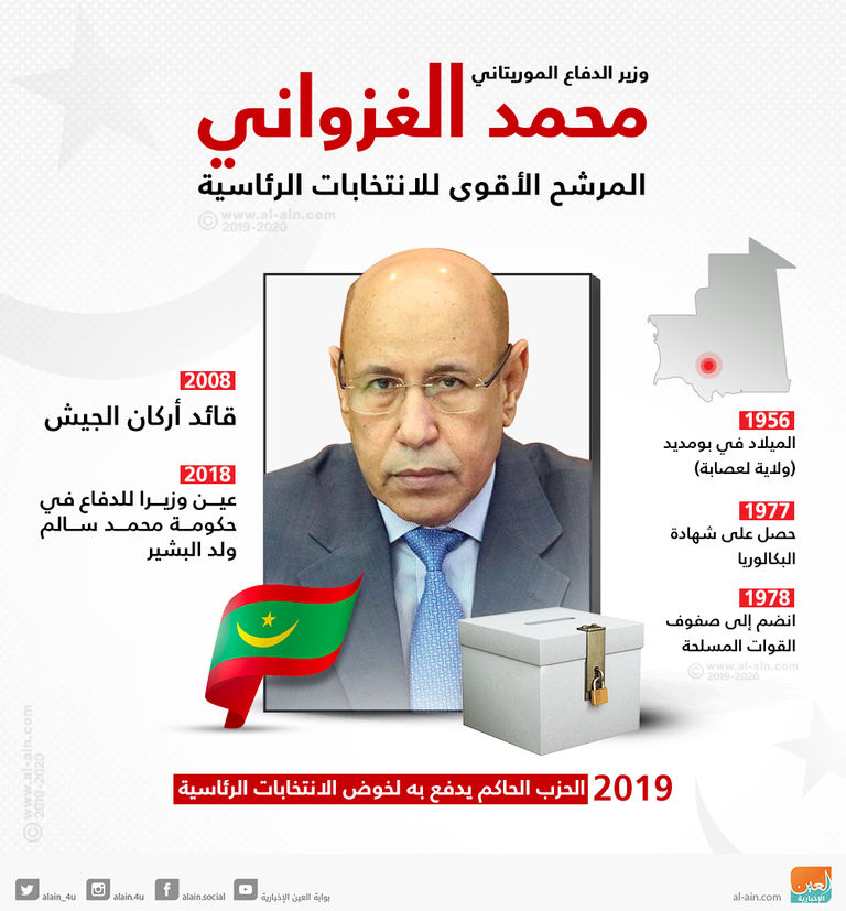 الانشقاقات عنوان حزب الإخوان في مورتانيا (تواصل)