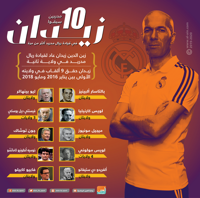 زين الدين زيدان