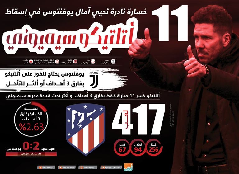 دييجو سيميوني