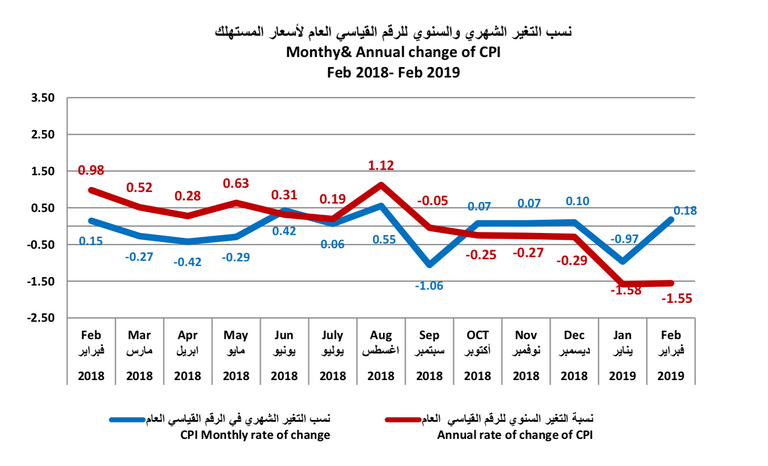تفاقم أزمة السيولة قي قطر 