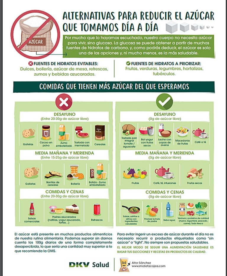 الاستهلاك المفرط للسكر يؤدي إلى الإصابة بالسرطان  