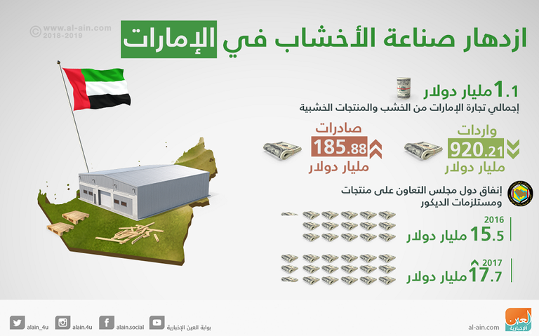 انطلاق معرض "دبي الدولي للأخشاب"