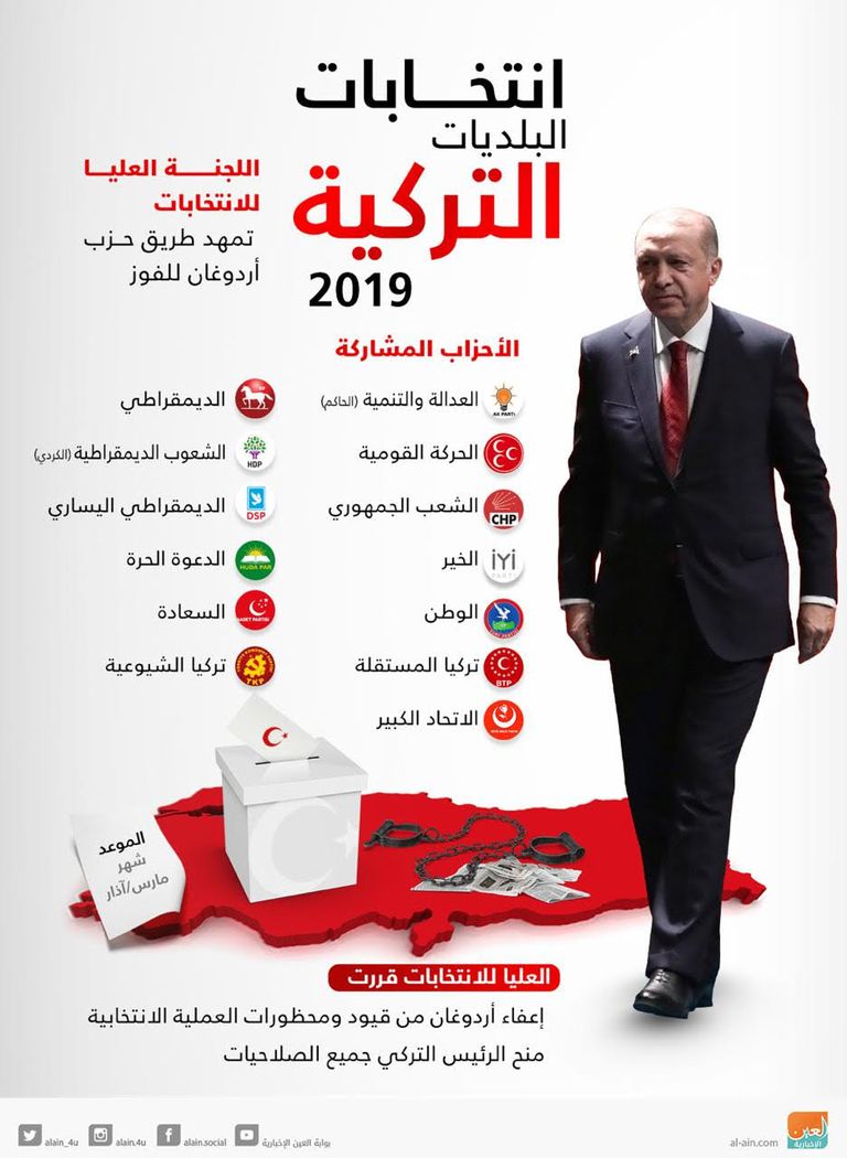 الانتخابات البلدية في تركيا