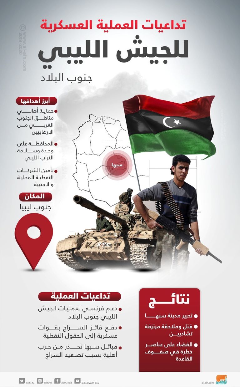 تطورات العملية العسكرية للجيش الوطني اللليبي جنوبي البلاد القائد العام للجيش الوطني الليبي المشير خليفة حفتر