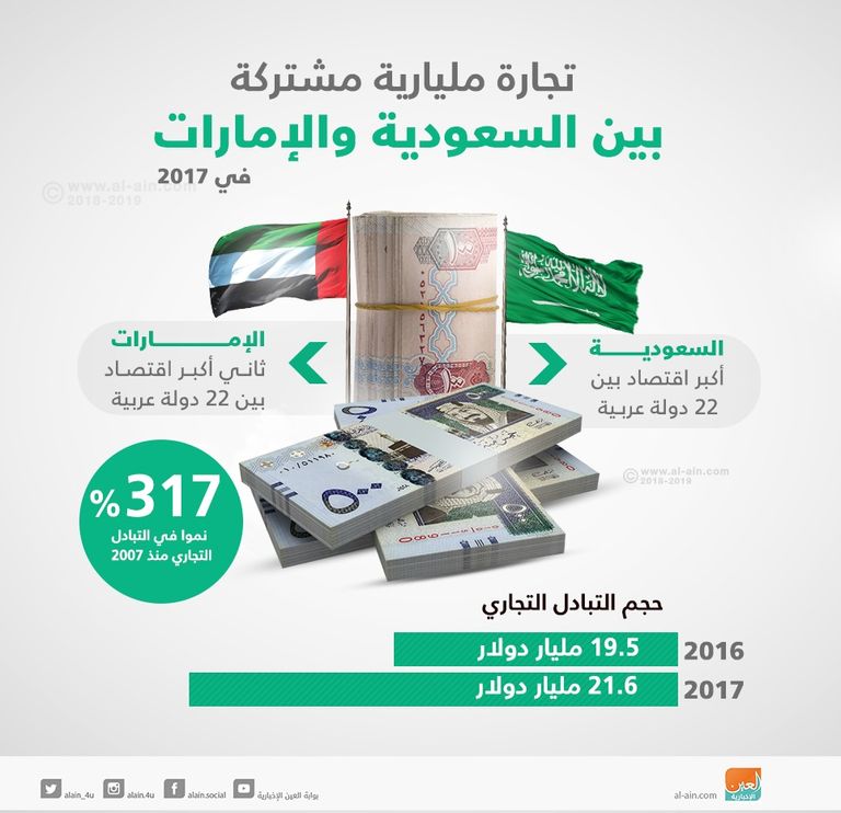 مشاركة إماراتية في معرض "وافيكس 2019" بجدة