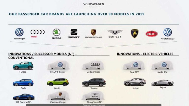 مجموعة فولكس فاجن