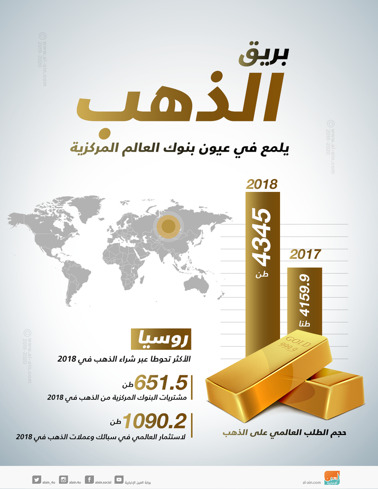 أسعار الذهب في 2019 رهن تحركات اقتصادية وجيوسياسية