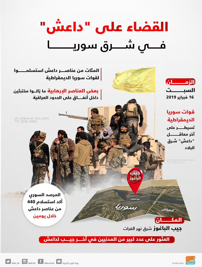 تجنيد الأطفال.. سلاح التنظيمات الإرهابية الأخير