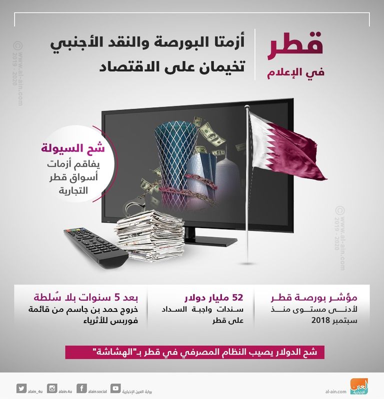قطر في الإعلام.. أزمتا البورصة والنقد الأجنبي تخيمان على الاقتصاد