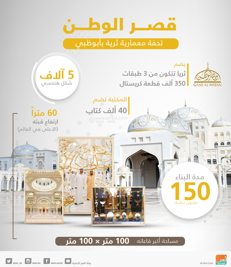 "قصر الوطن".. تحفة معمارية ثرية بأبوظبي