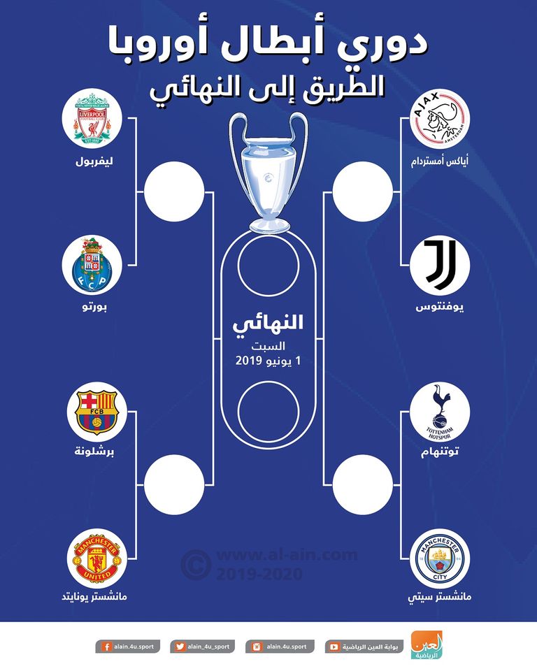 برشلونة الإسباني