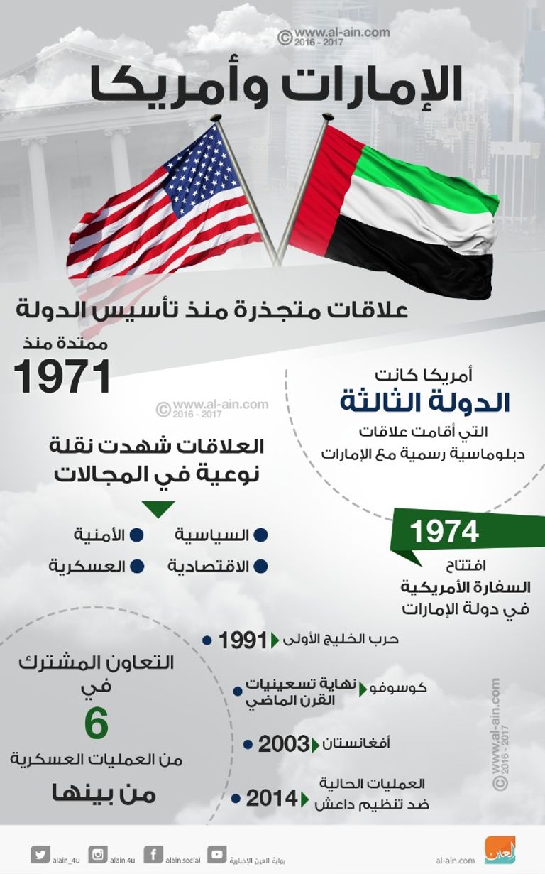 الإمارات وأمريكا.. علاقات تاريخية