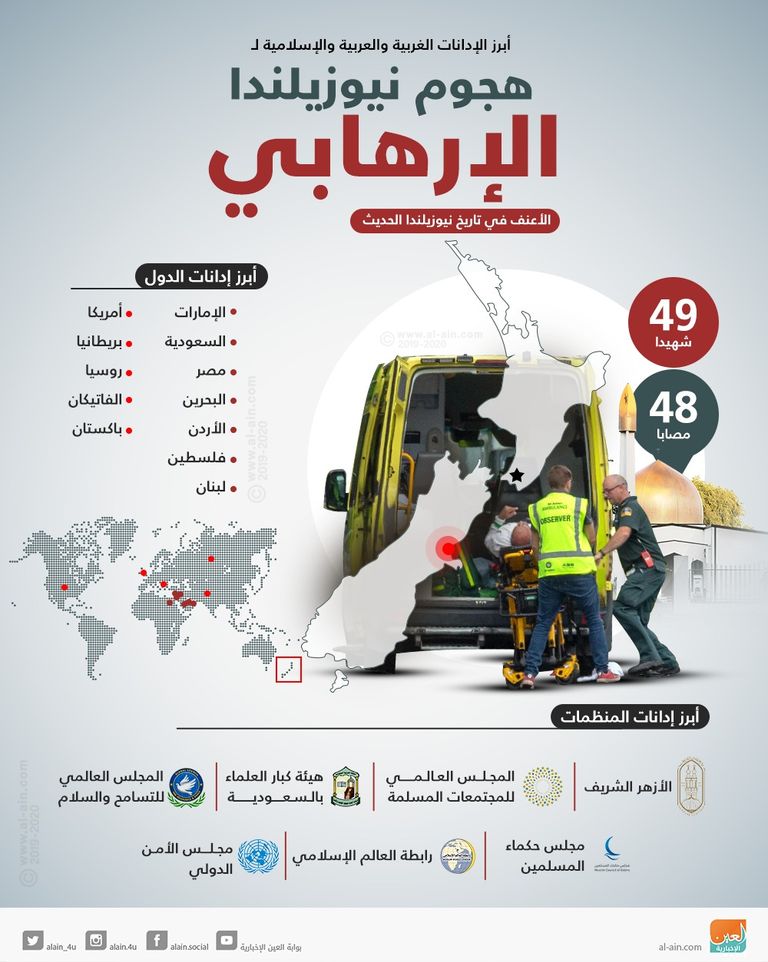 هجوم نيوزيلندا الإرهابي 