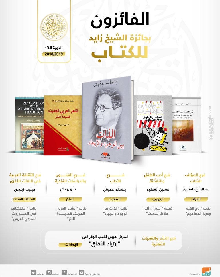 5 كُتاب ومركز بحوث يحصدون جائزة الشيخ زايد للكتاب