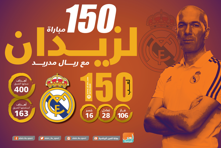 زين الدين زيدان المدير الفني لفريق ريال مدريد