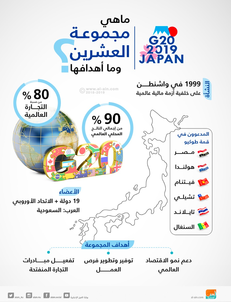 القطاع الخاص السعودي يشارك في اجتماعات مجموعة العشرين بطوكيو