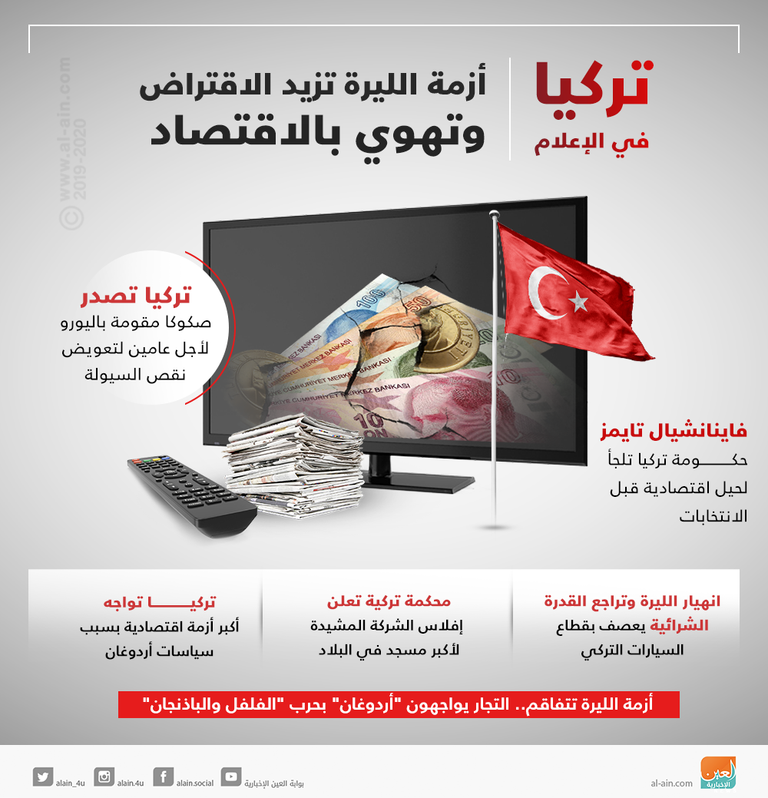 الركود الاقتصادي يهدد الشركات التركية