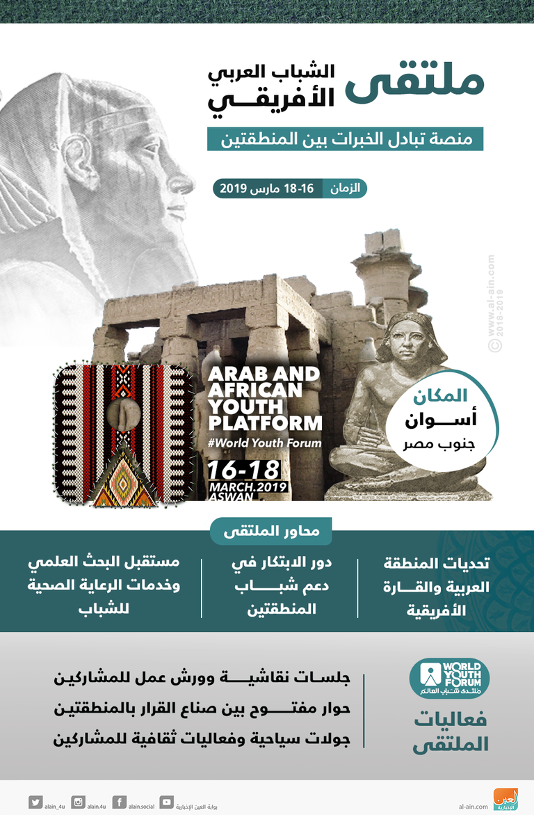 الرئيس المصري وسط الشباب المشاركين بالملتقى