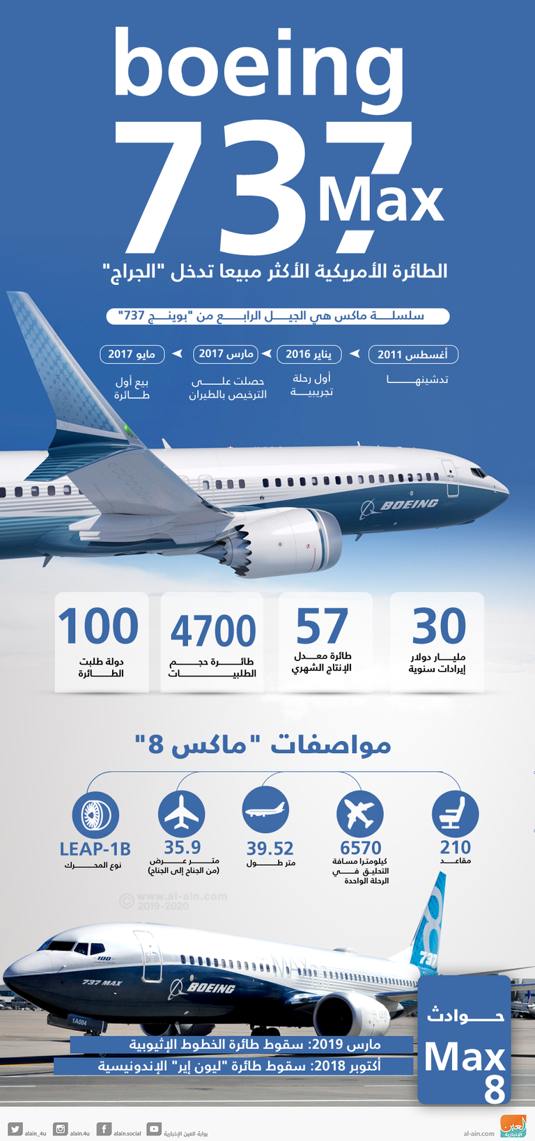 الأرجنتين تغلق مجالها الجوي أمام بوينج 737 ماكس