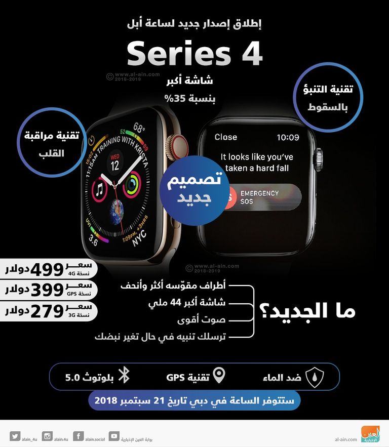 أبل تطلق الساعة الجديدة "سيريس 4" الأجهزة التكنولوجية تلعب دورا بقطاع الرعاية الصحية في المستقبل