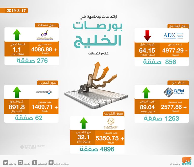 بورصات الخليج