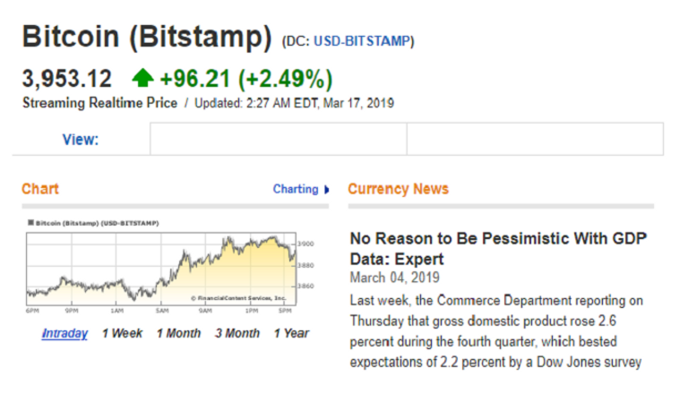 سعر عملة بيتكوين في بورصة بتستامب