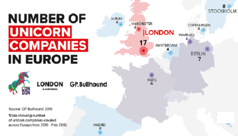 مواقع الشركات الناشئة المليارية في أوروبا