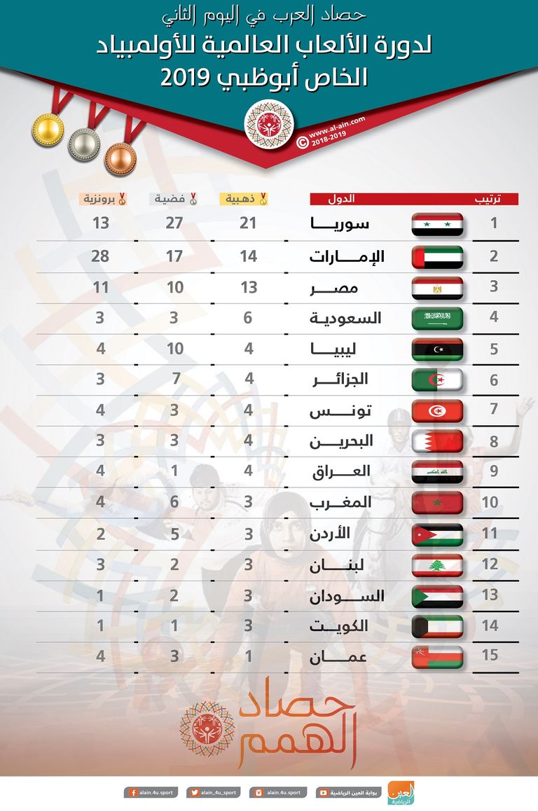 الأولمبياد الخاص