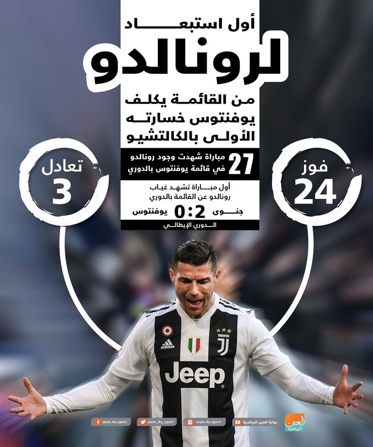 كريستيانو رونالدو نجم يوفنتوس