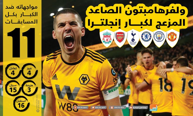 ولفرهامبتون