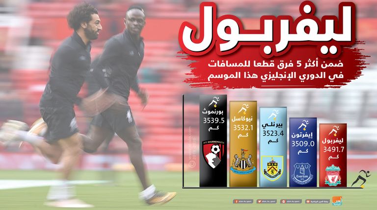 محمد صلاح وساديو ماني