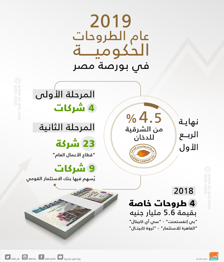 2019 عام الطروحات الحكومية فى مصر رئيس البورصة المصرية خلال إجتماع الغرفة الأمريكية بالقاهرة