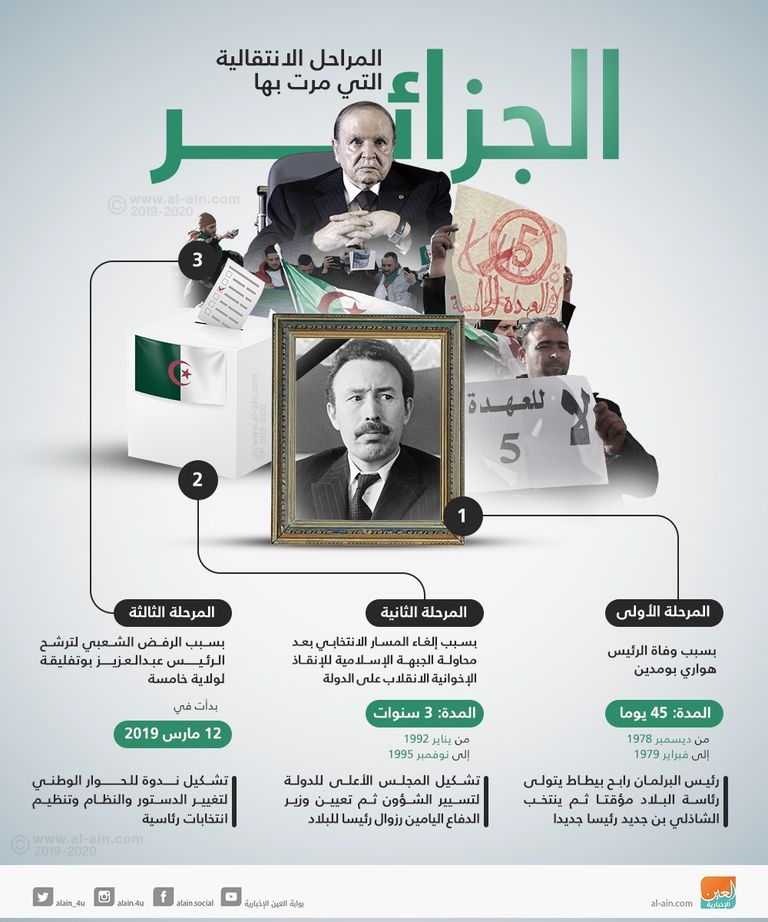 رئيس الوزراء الجزائري نور الدين بدوي