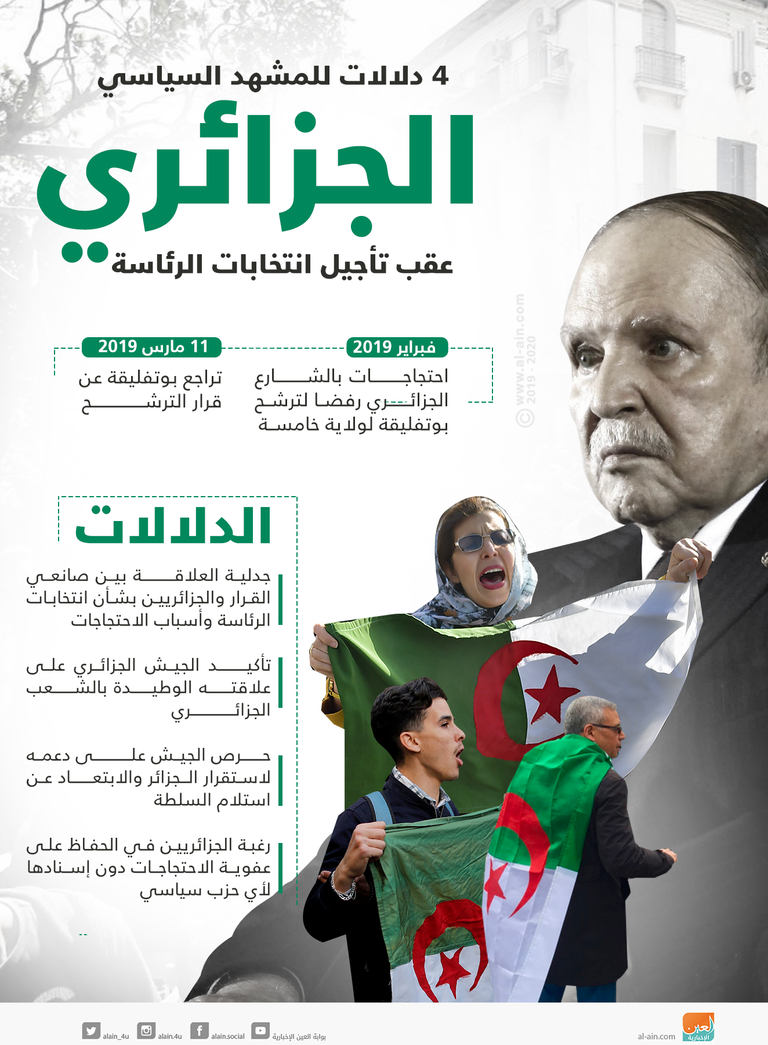 الاحتجاجات في الجزائر