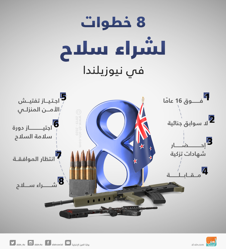 أحد جرحى مجزرة المسجدين في نيوزيلندا