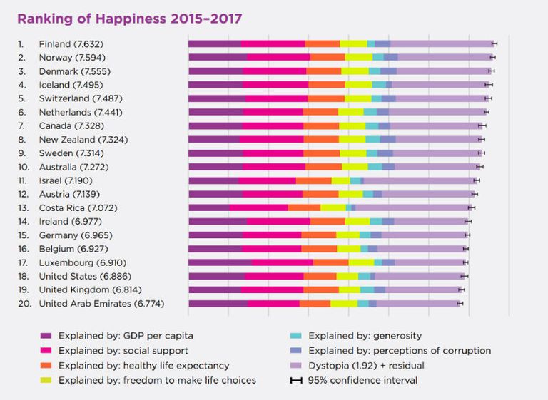 اليوم العالمي للسعادة.. قصة البداية