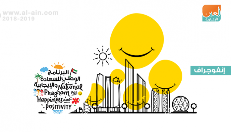 البرنامج الوطني للسعادة والإيجابية في الإمارات