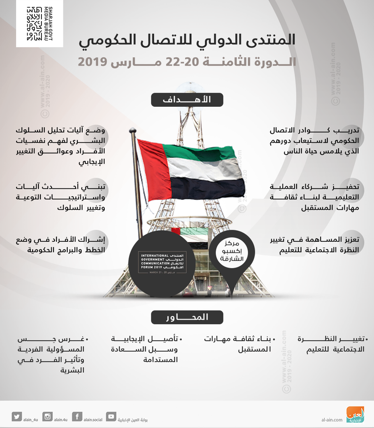 المنتدى الدولي للاتصال الحكومي