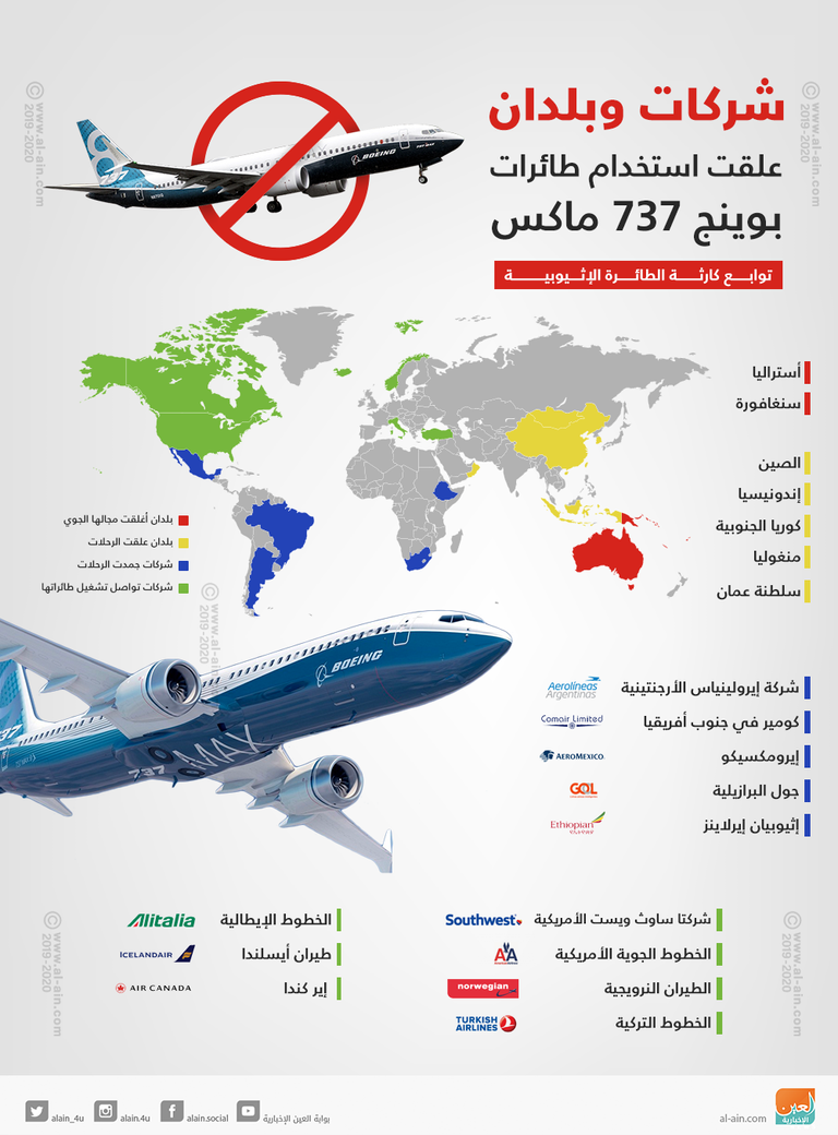 تزايد الدول والشركات التي علقت استخدام بوينج 737