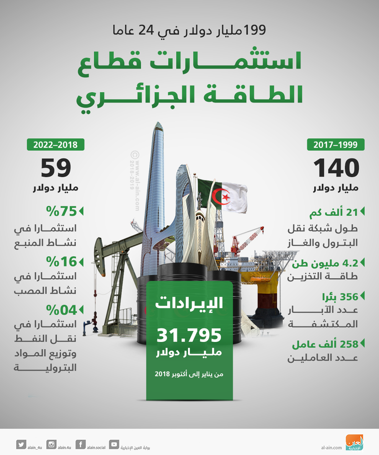 ميناء الجزائر - أرشيفية