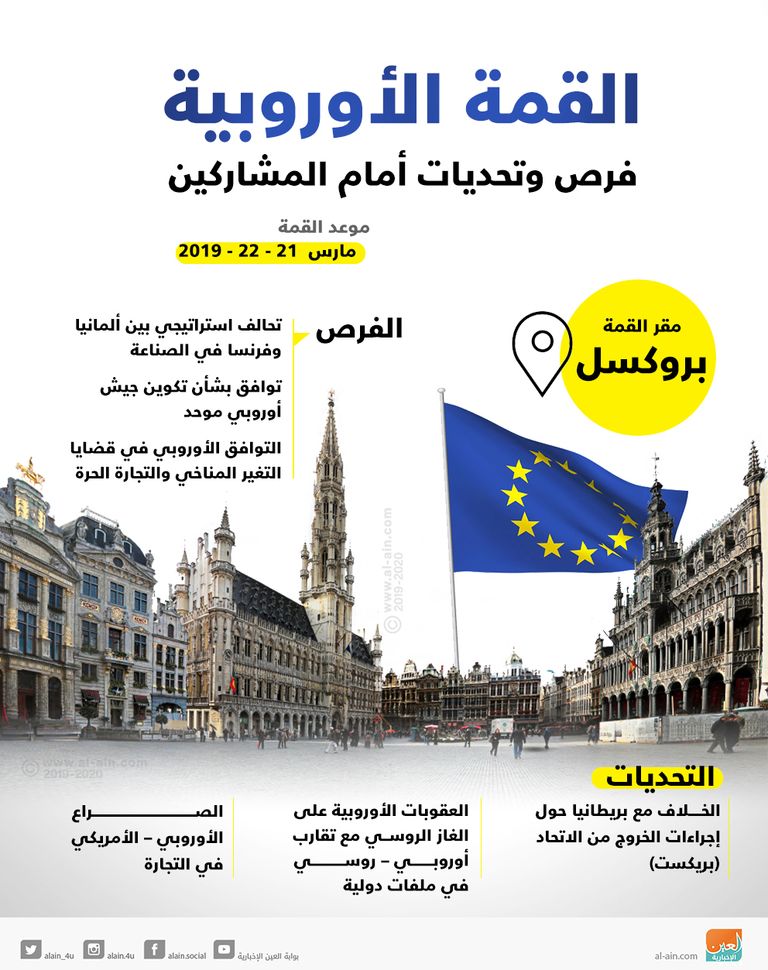 قمة بروكسل.. ملفات متعددة