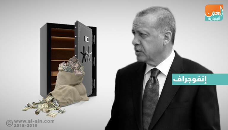 أردوغان يسجن محققين كشفوا وقائع فساد مقربين منه 