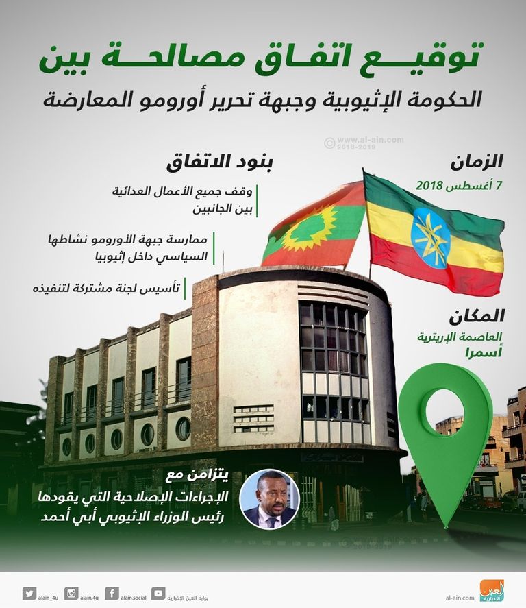 شعار الشرطة الفيدرالية الإثيوبية