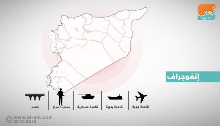 الخريطة السورية لا تزال تعاني من مناطق نفوذ أجنبي  