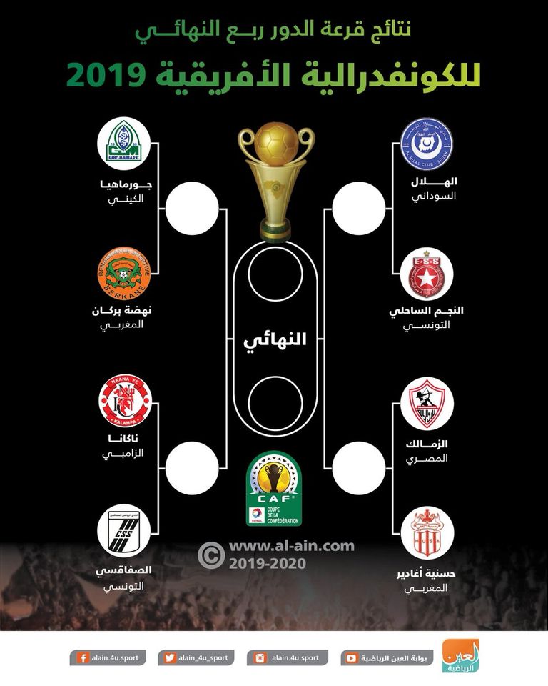 كأس الكونفدرالية